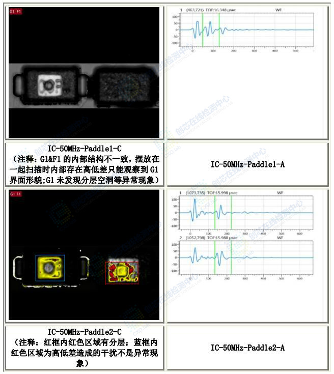 SAT 檢測