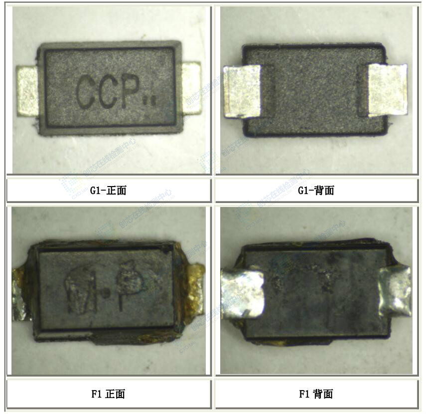 失效分析步驟