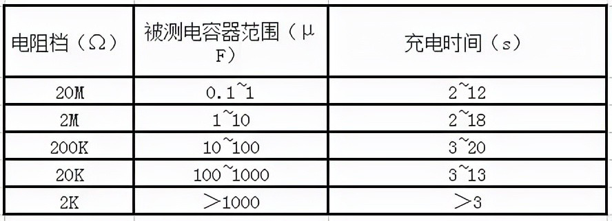 電容失效分析 如何檢測電容質(zhì)量的好壞？