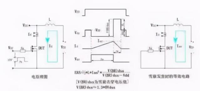 Mos管(場效應(yīng)管)失效分析知識點(diǎn)詳解