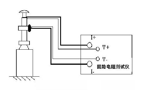 導(dǎo)電回路電阻測(cè)試