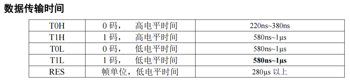 芯片測試之“神奇”的LED燈