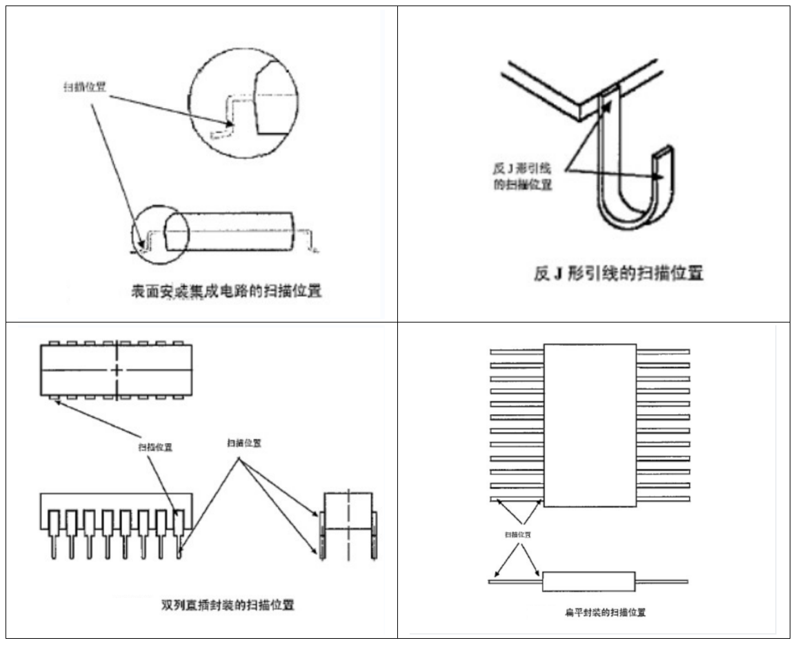 案例解讀XRF檢測(cè)：無損且便捷，RoHS合規(guī)好助手