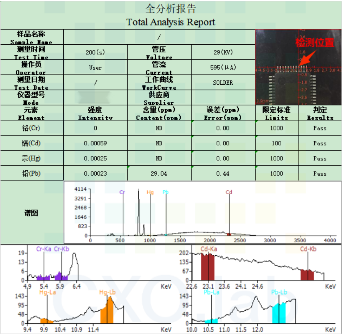 案例解讀XRF檢測(cè)：無損且便捷，RoHS合規(guī)好助手