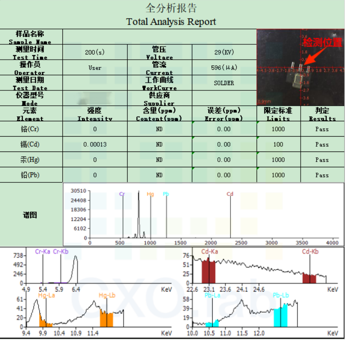 案例解讀XRF檢測(cè)：無損且便捷，RoHS合規(guī)好助手