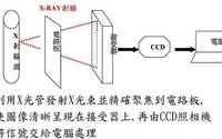 X-RAY設(shè)備檢測(cè)原理