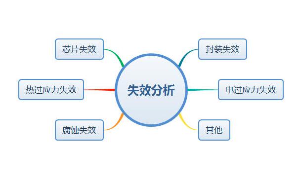 芯片失效分析怎么做？失效分析基本步驟及常用設(shè)備簡(jiǎn)介